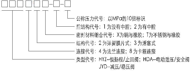 門(mén)命名規則
