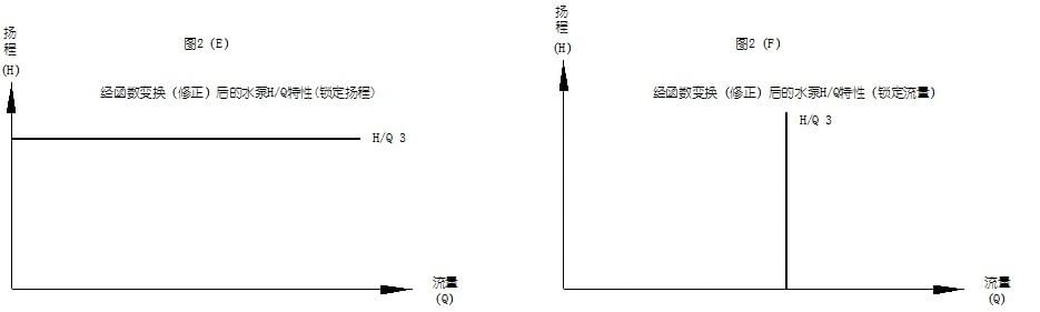 數字定壓柴油機水泵工作原理
