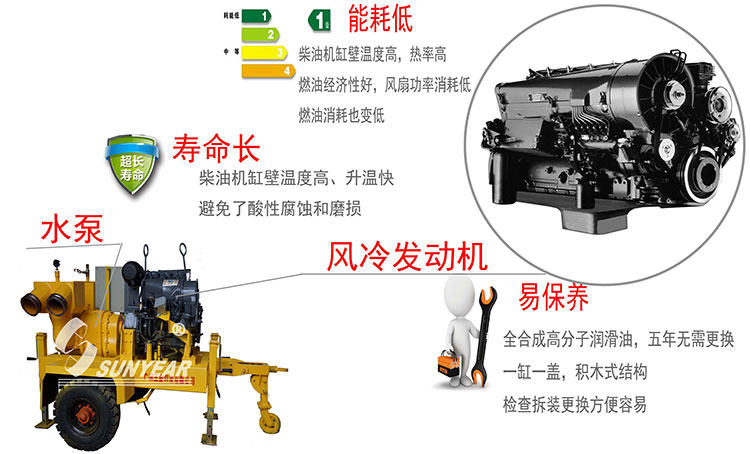 風(fēng)冷發(fā)動(dòng)機