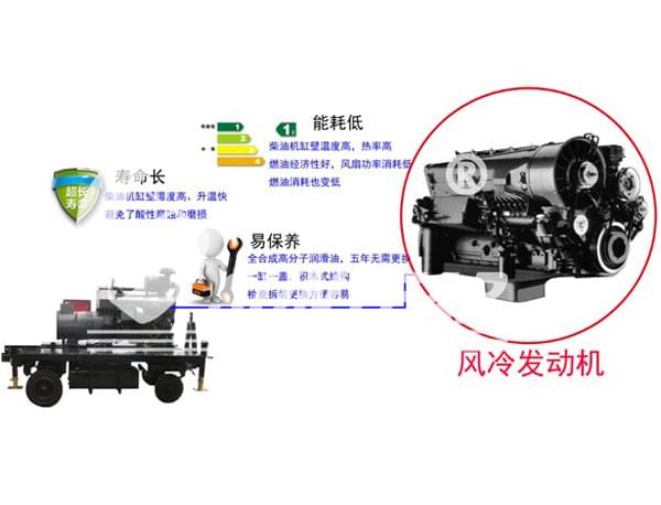 風(fēng)冷發(fā)動(dòng)機