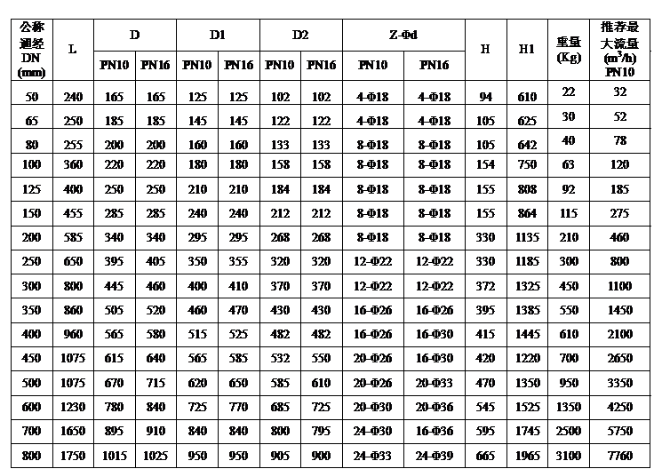 閥門(mén)選型表