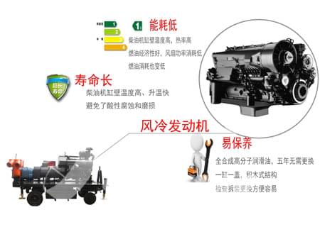 排水發(fā)電掛車(chē)的發(fā)動(dòng)機