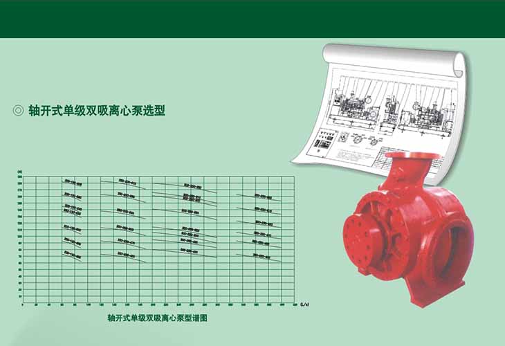 軸開(kāi)式單級離心泵型譜圖