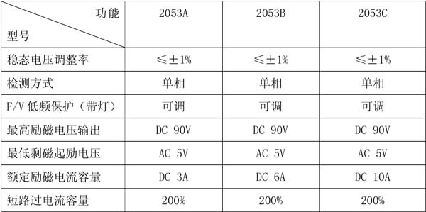 SY-AVR-2053自動(dòng)電壓調節器參數表