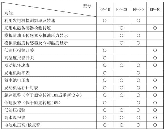 智能控制器參數表