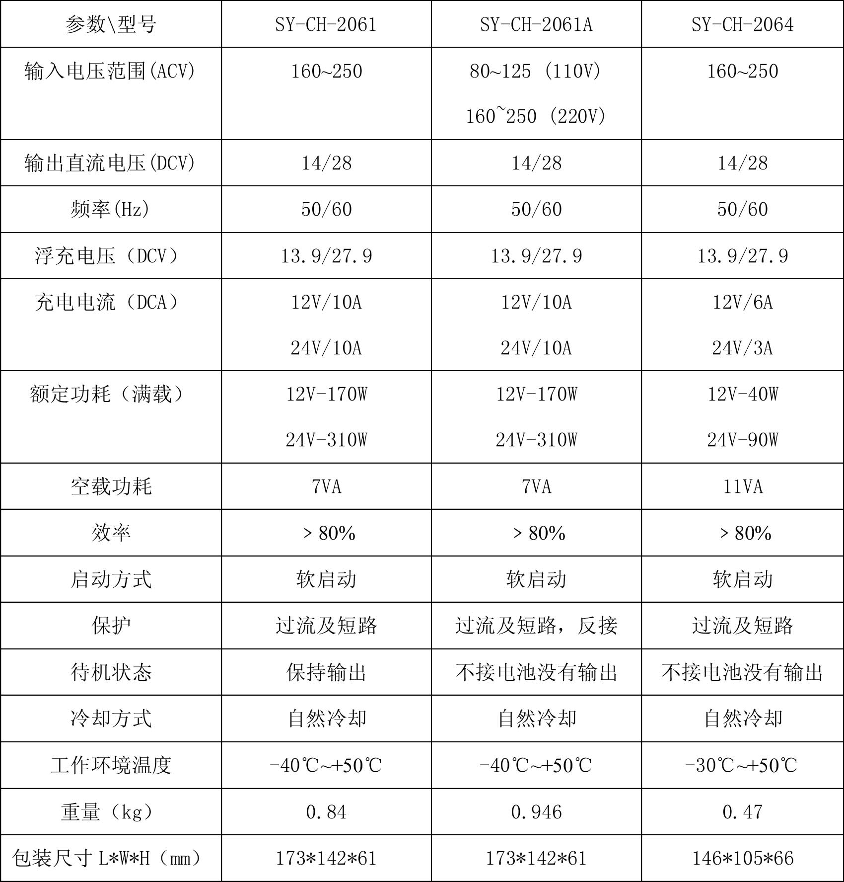 智能充電機參數表