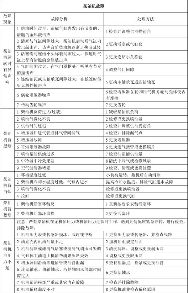 柴油機不易啟動(dòng)故障原因分析及解決方法
