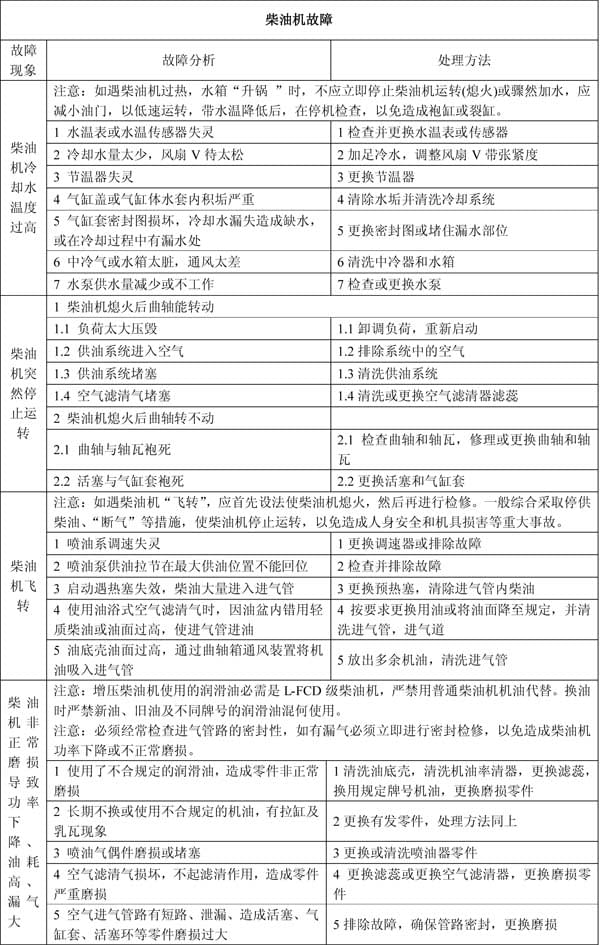 柴油機不易啟動(dòng)故障原因分析及解決方法