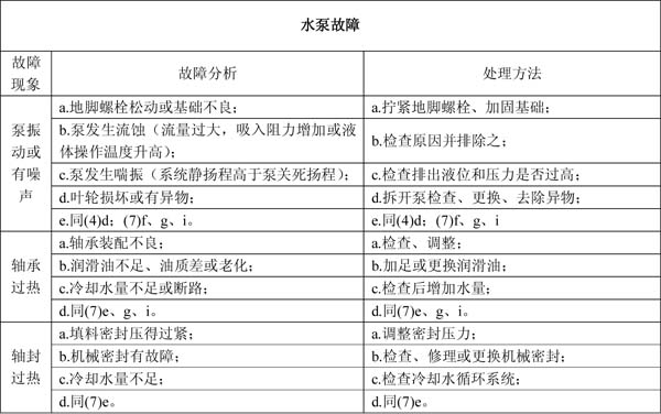 水泵故障常見(jiàn)問(wèn)題解答