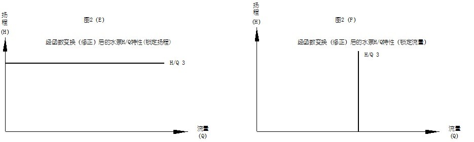 數字定壓柴油機水泵原理圖