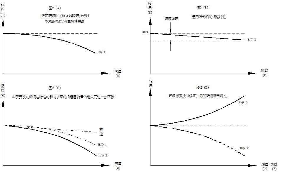 數字定壓柴油機水泵原理圖
