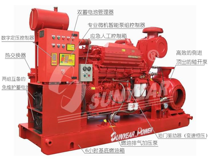 數字定壓柴油機水泵