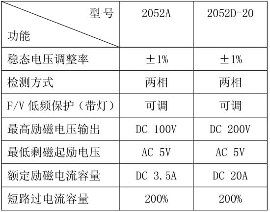自動(dòng)電壓調節器表格