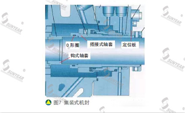 集裝式機封