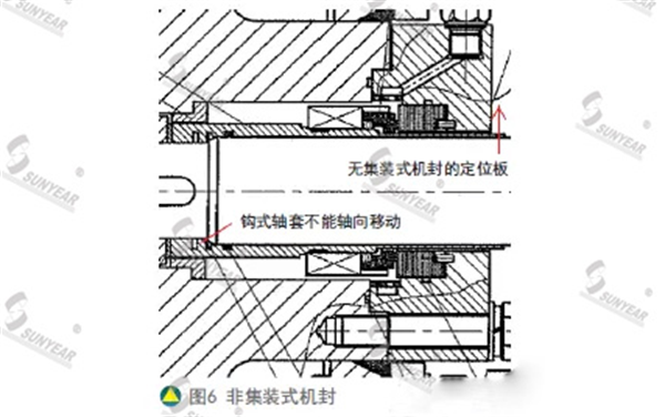 非集裝式機封