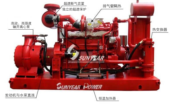 數字定壓柴油機消防泵