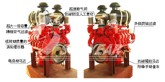 消防專(zhuān)用發(fā)動(dòng)機