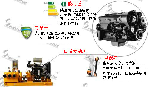 風(fēng)冷柴油發(fā)動(dòng)機