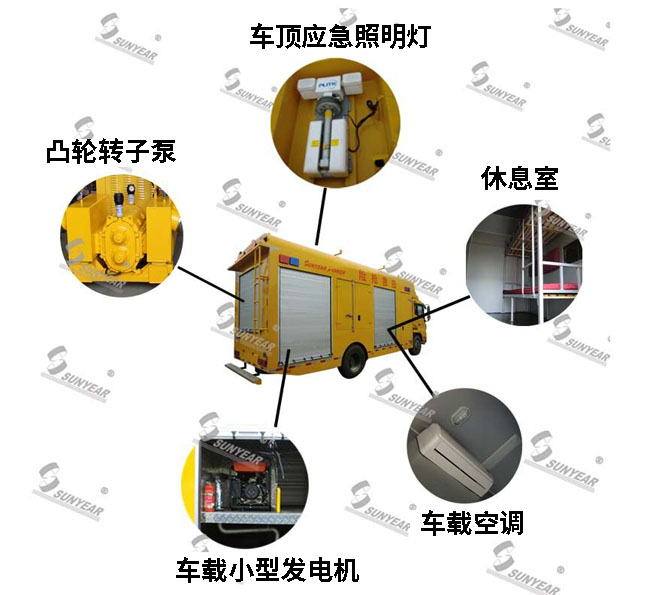 城市排澇移動(dòng)排水泵車(chē)