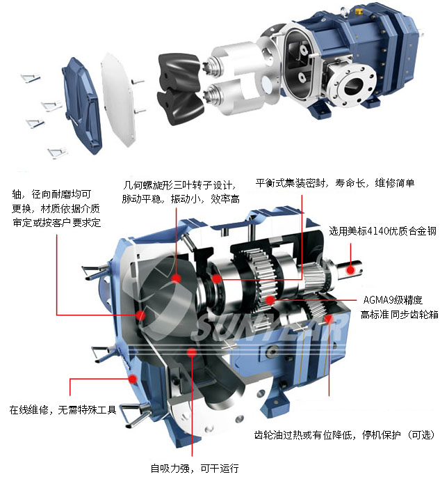 移動(dòng)泵車(chē)轉子泵