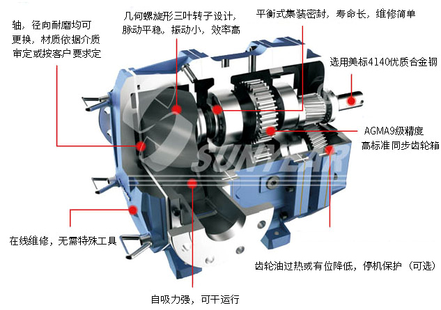 排水搶險車(chē)凸輪轉子泵圖片