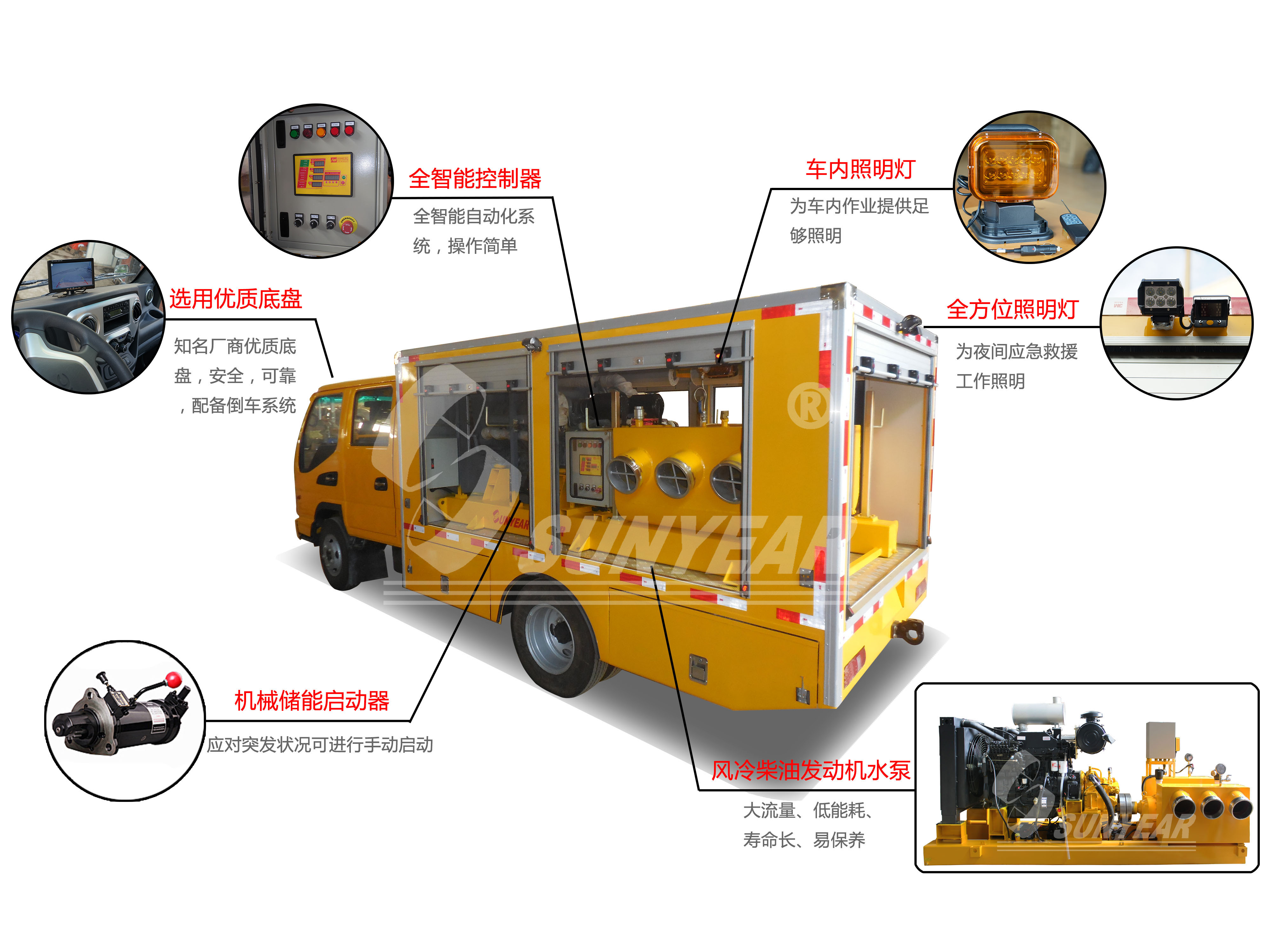 排水搶險車(chē)解析圖