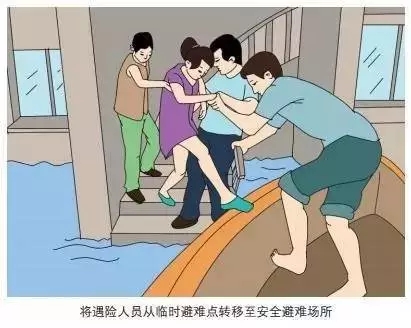 將遇險人員從臨時(shí)避難點(diǎn)轉移至安全避難場(chǎng)