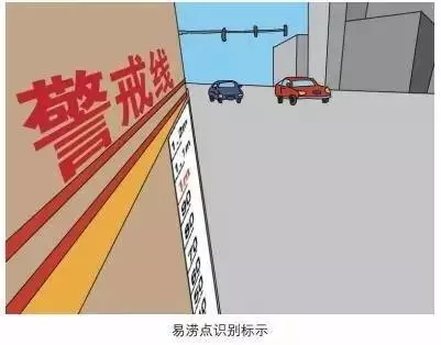 易澇點(diǎn)識別標示