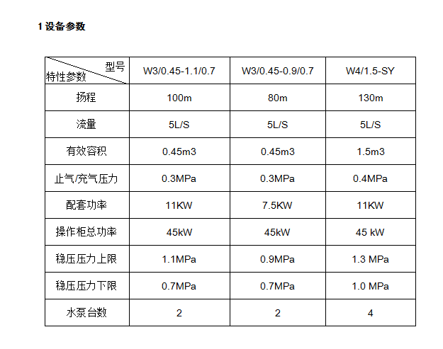 消防穩壓給水設備