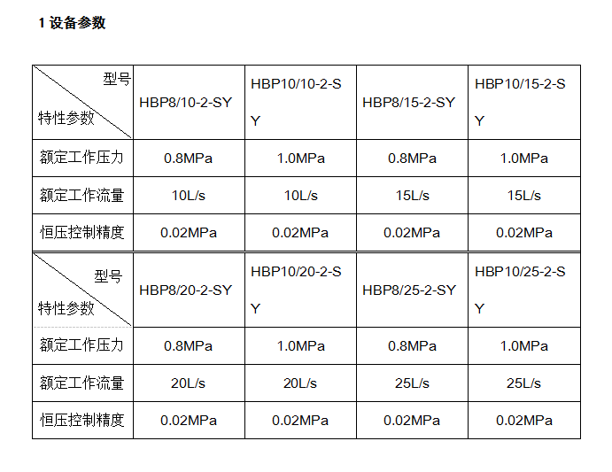 變頻消防自動(dòng)恒壓給水設備參數