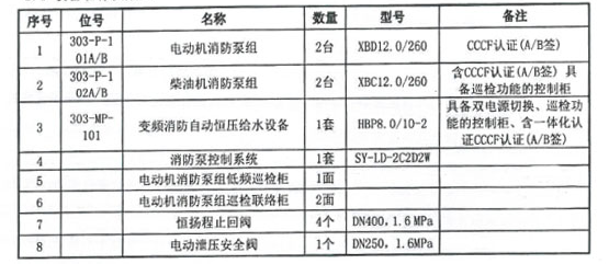 消防泵組交付
