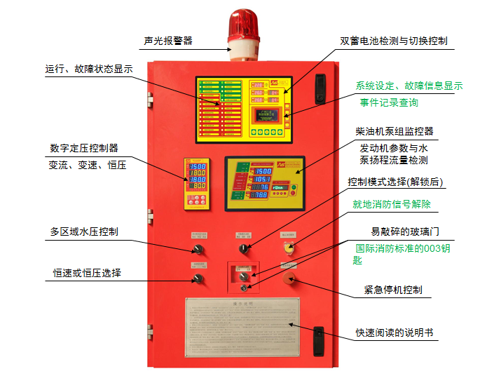柴油機消防泵控制系統