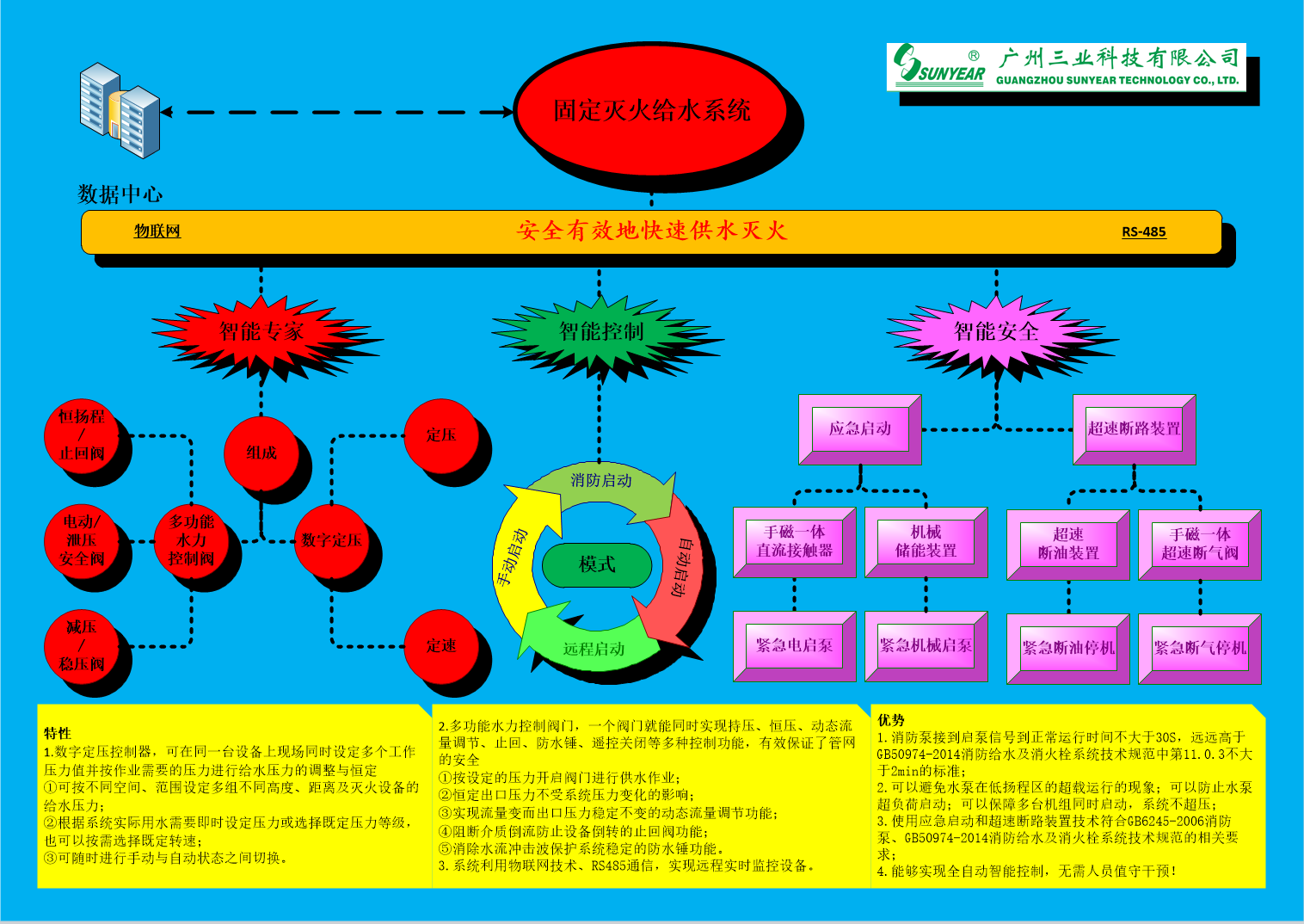 柴油機泵組與電動(dòng)泵組配套組成結構與基本工作過(guò)程