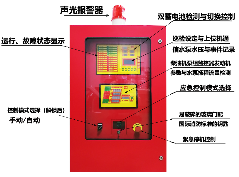 SY-XBC131V1.0-ZJ柴油機消防泵控制系統，為消防安全保駕護航